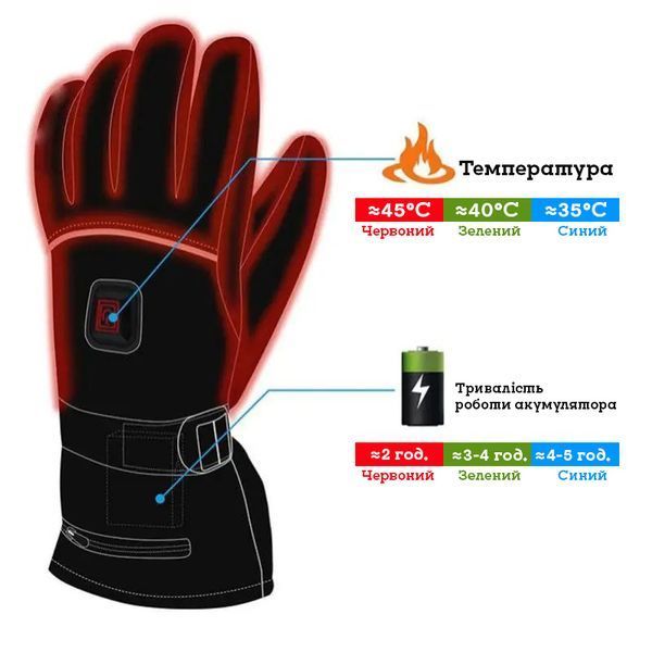 Акумуляторні рукавиці з підігрівом Baesan, 3 режими, 40-50&deg;С, 4000mAh, розмір L HB-A2-L фото