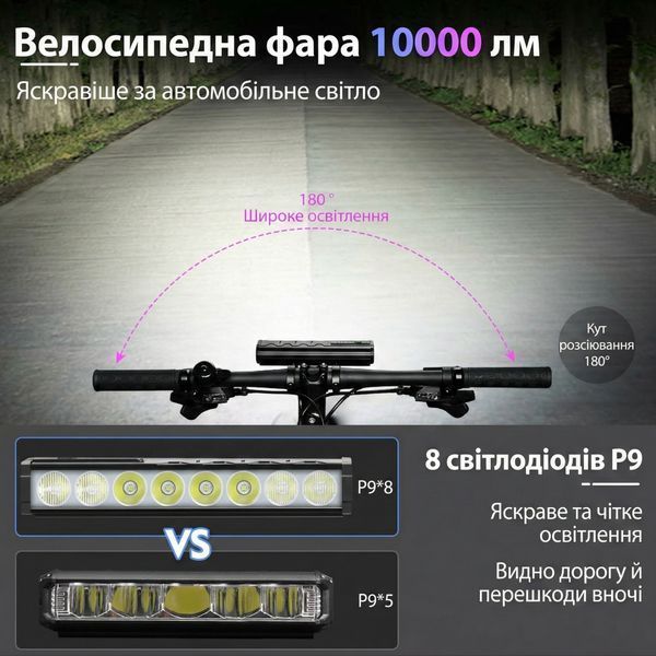 Велофара NEWBOLER LIG010 с аккумулятором 10000 mAh, 8 светодиодов P9, 10000 Lumen, дисплей, PowerBank, IPX5 NB-LIG010-8LED фото