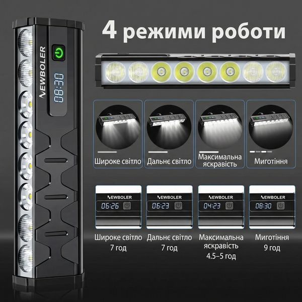 Велофара NEWBOLER LIG010 с аккумулятором 10000 mAh, 8 светодиодов P9, 10000 Lumen, дисплей, PowerBank, IPX5 NB-LIG010-8LED фото